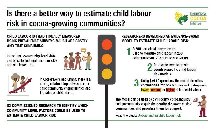 A better way to estimate child labour risk infographic