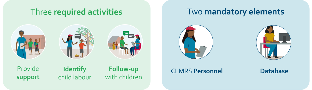 CLMRS diagram-3-activities-2-elements_2025