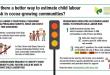 Comprendre le risque de travail des enfants dans les zones productrices de cacao (infographie)