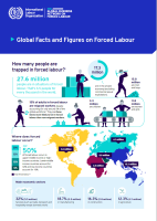 Visual summary: Global Estimates of Modern Slavery: Forced Labour and Forced Marriage