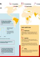 Child Rights Risks in Global Supply Chains infographic