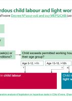 Child labour, hazardous child labour - definitions