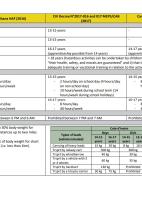 Comparison of child labour laws Ghana Côte d'Ivoire Cameroon