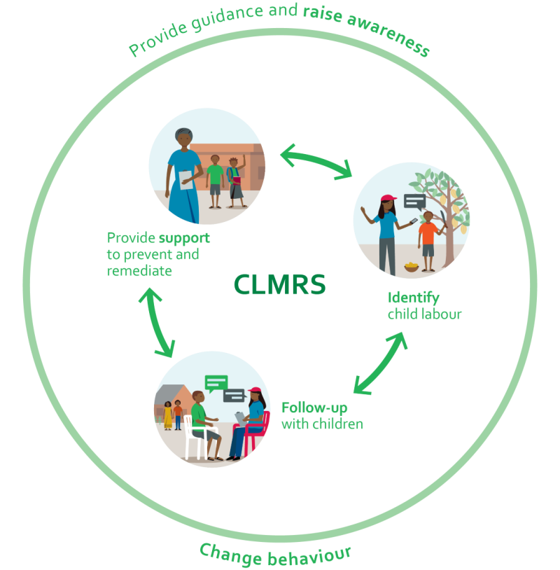 CLMRS circle