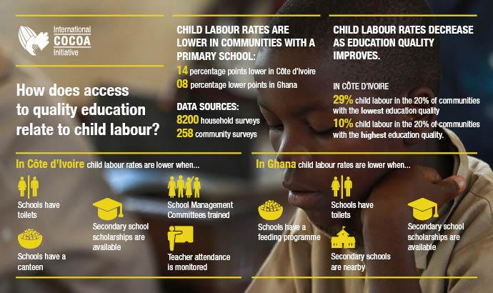 Quality of education infographic