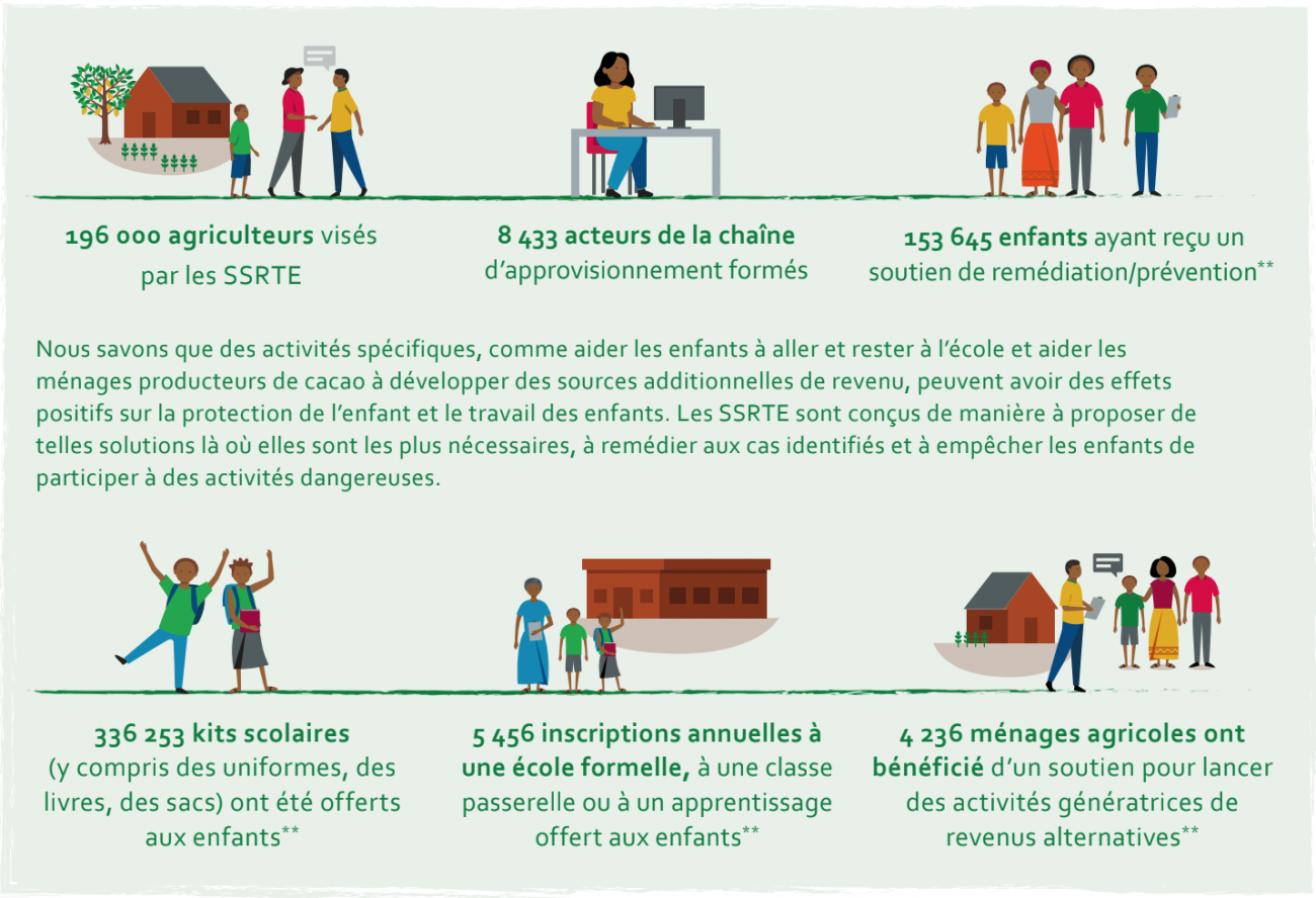 Infographique