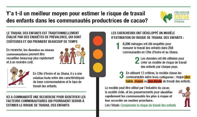 estimer le risque de travail des enfants