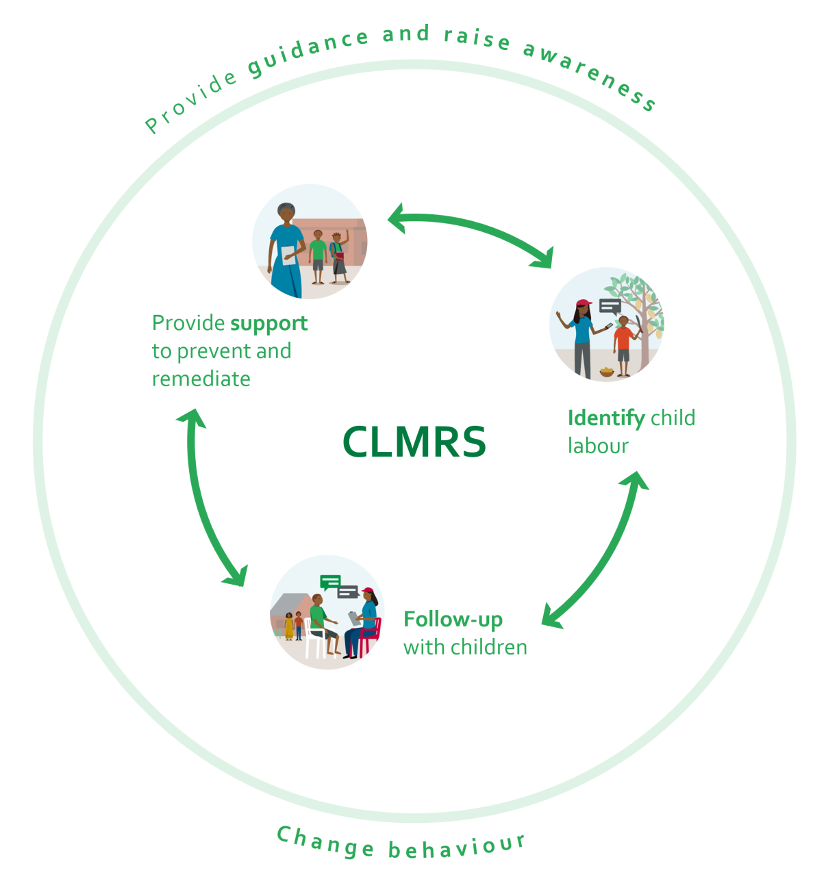 New CLMRS diagram