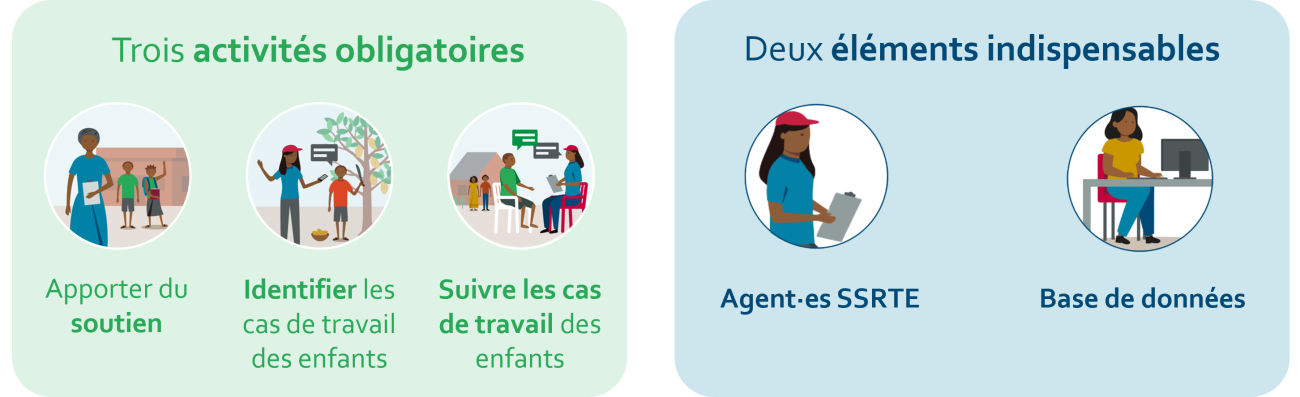 fr_clmrs-3-activities-2-elements_2025.